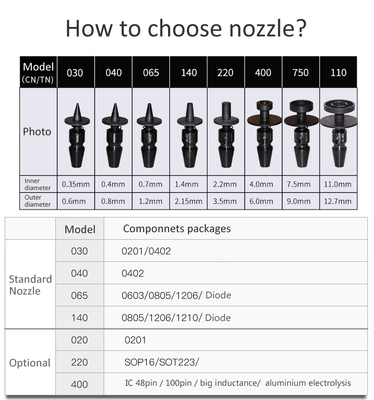 Charmhigh High Precision 4 Heads SMT Pick and Place Machine Perubahan Nozzle Otomatis CPKCPK≥1.0